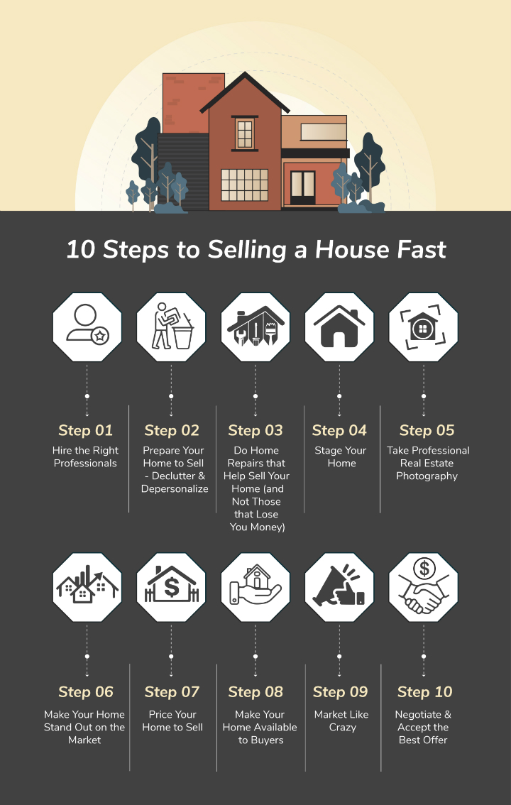 The Single Strategy To Use For How To Sell Your House In 2020 - Redfin