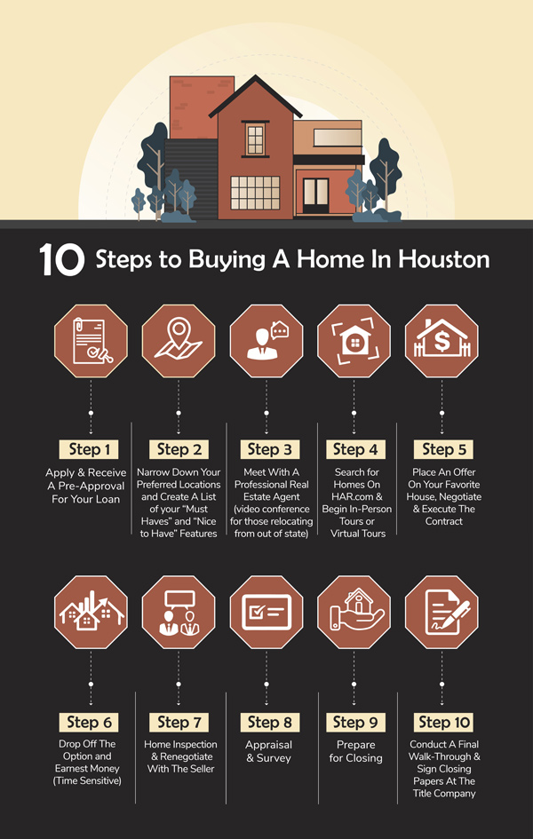 Home Buying in Houston